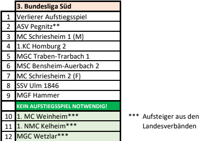 Liegeneinteilung 3 Bundeliga Süd mit Wetzlar